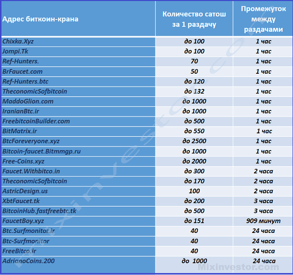 как заработать биткоины