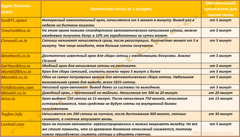 как заработать биткоины