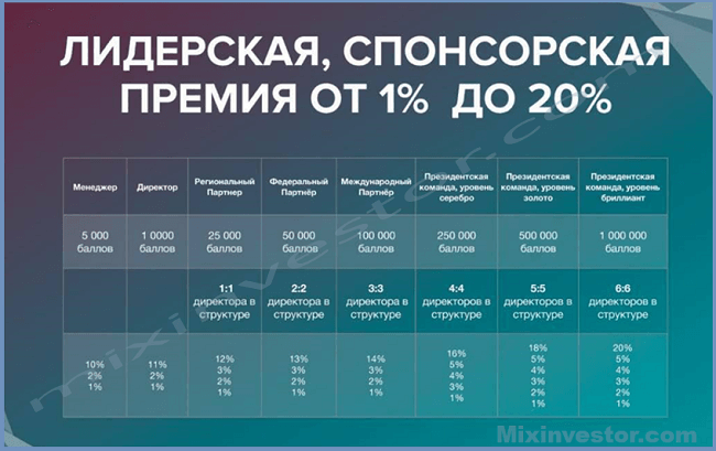 digital smart system