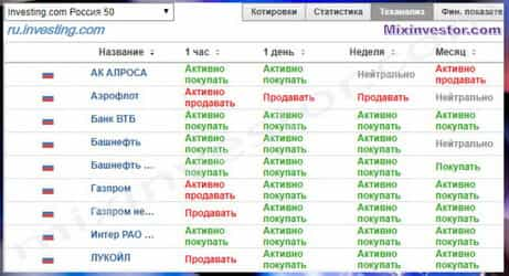 как заработать на трейдинге, как зарабатывать на трейдинге, можно ли заработать на трейдинге, сколько можно заработать на трейдинге, реально ли заработать на трейдинге, можно ли заработать на трейдинге в России, возможно ли заработать на трейдинге, как правильно зарабатывать на трейдинге