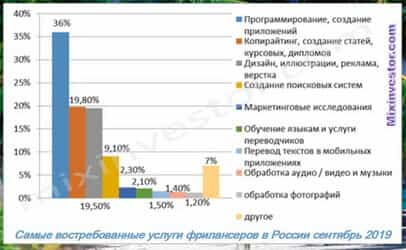 фриланс профессии, востребованные фриланс профессии, фриланс профессии список, лучшие профессии фриланса, фриланс популярные профессии, какие фриланс профессии востребованы, самые прибыльные фриланс профессии, фриланс какую профессию выбрать, самые странные профессии на фрилансе, какие профессии подходят для фриланса