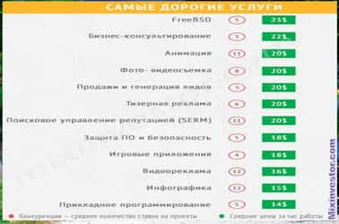 фриланс профессии, востребованные фриланс профессии, фриланс профессии список, лучшие профессии фриланса, фриланс популярные профессии, какие фриланс профессии востребованы, самые прибыльные фриланс профессии, фриланс какую профессию выбрать, самые странные профессии на фрилансе, какие профессии подходят для фриланса