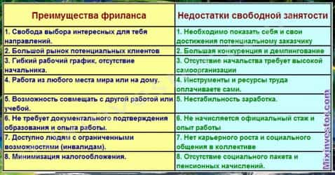 фриланс профессии, востребованные фриланс профессии, фриланс профессии список, лучшие профессии фриланса, фриланс популярные профессии, какие фриланс профессии востребованы, самые прибыльные фриланс профессии, фриланс какую профессию выбрать, самые странные профессии на фрилансе, какие профессии подходят для фриланса