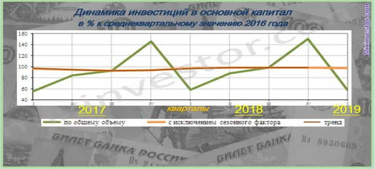 инвестиции в россии, иностранные инвестиции в россии, инвестиции в россии статистика, прямые инвестиции в россию, частные инвестиции в россии, объем инвестиций в россию, инвестиции в регионы россии, инвестиции в россии аналитика, инвестиции в россию по годам, структура инвестиций в россии, проблемы инвестиций в россии, инвестиции в экономику россии, инвестиции в компании в россии, инвестиции в россииросстат, инвестиции в современной россии, рынок инвестиций в россии, инвестиции в россии статистика и аналитика, развитие инвестиций в россии, роль инвестиций в россии, анализ инвестиций в россии, уровень инвестиций в россии, динамика инвестиций россии, инвестиции в отрасли россии, инвестиции в производство россии, привлечение инвестиций россия, развитие инвестиций в экономике россии, рост инвестиций в россию