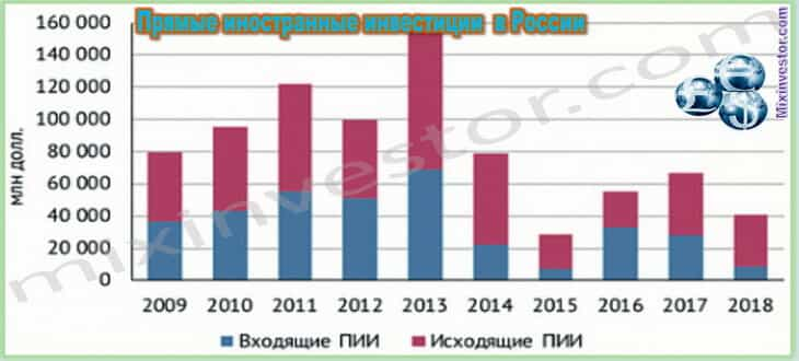 инвестиции в россии, иностранные инвестиции в россии, инвестиции в россии статистика, прямые инвестиции в россию, частные инвестиции в россии, объем инвестиций в россию, инвестиции в регионы россии, инвестиции в россии аналитика, инвестиции в россию по годам, структура инвестиций в россии, проблемы инвестиций в россии, инвестиции в экономику россии, инвестиции в компании в россии, инвестиции в россииросстат, инвестиции в современной россии, рынок инвестиций в россии, инвестиции в россии статистика и аналитика, развитие инвестиций в россии, роль инвестиций в россии, анализ инвестиций в россии, уровень инвестиций в россии, динамика инвестиций россии, инвестиции в отрасли россии, инвестиции в производство россии, привлечение инвестиций россия, развитие инвестиций в экономике россии, рост инвестиций в россию