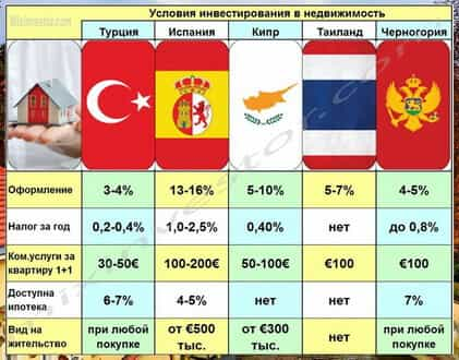 инвестиции в недвижимость, инвестиции в коммерческую недвижимость, лучшие инвестиции в недвижимость, инвестиции в рынок недвижимости, агентство инвестиций в недвижимость, инвестиции в жилую недвижимость, инвестиции в объекты недвижимости, выгодные инвестиции в недвижимость, инвестиции в зарубежную недвижимость, вложение инвестиций недвижимость, инвестиции в недвижимость доходность, оценка инвестиций в недвижимость, бизнес инвестиции недвижимость