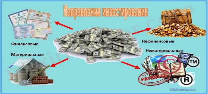 управление инвестициями и финансами