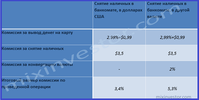 банковские карты