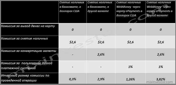 электронный перевод денег