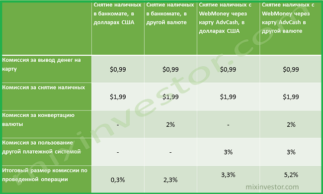 Электронные деньги 