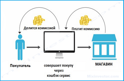 карта с кэшбэком