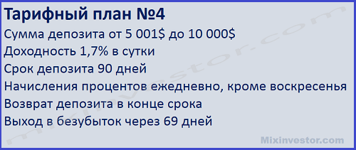 Новые хайп-проекты 2017, которые платят – обзор и отзывы о 1X-Bet.pro