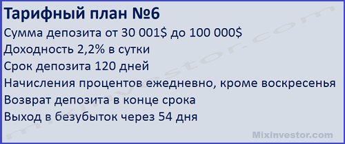 Новые хайп-проекты 2017, которые платят – обзор и отзывы о 1X-Bet.pro