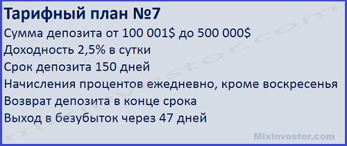 Новые хайп-проекты 2017, которые платят – обзор и отзывы о 1X-Bet.pro