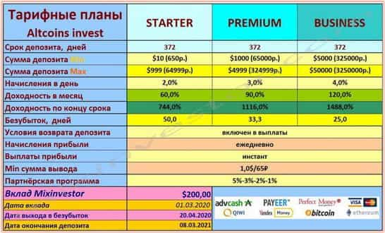 altcoins-invest.biz