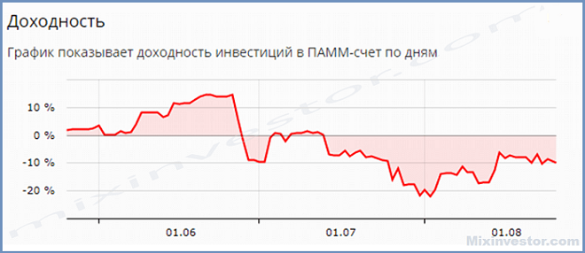 альфа форекс