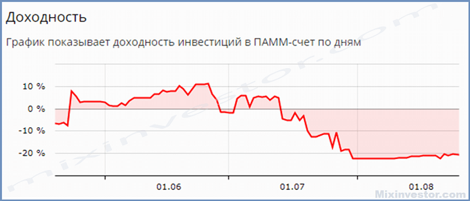 альфа форекс