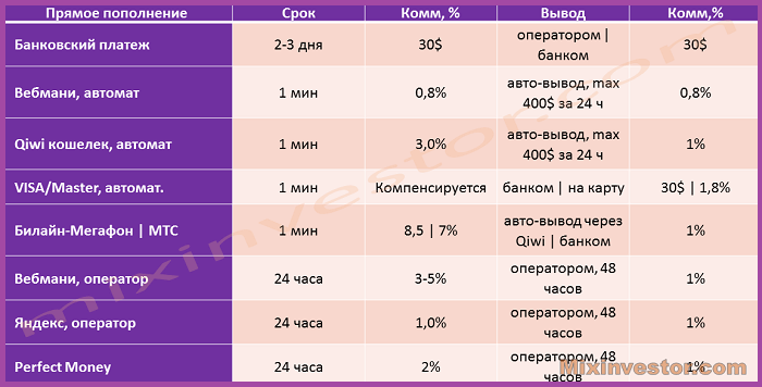 larson holz официальный сайт