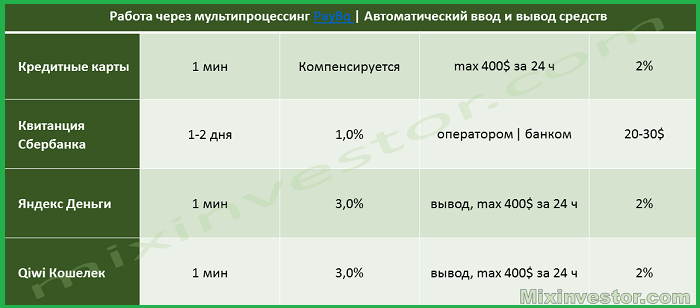 larson holz официальный сайт