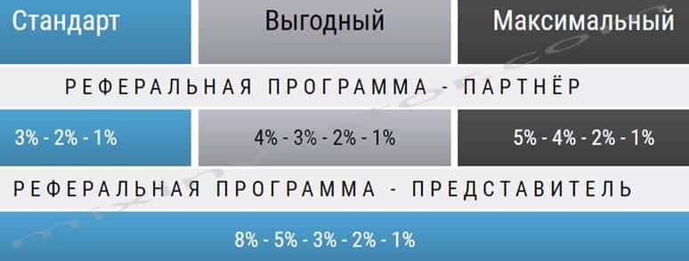 MFO Capital 