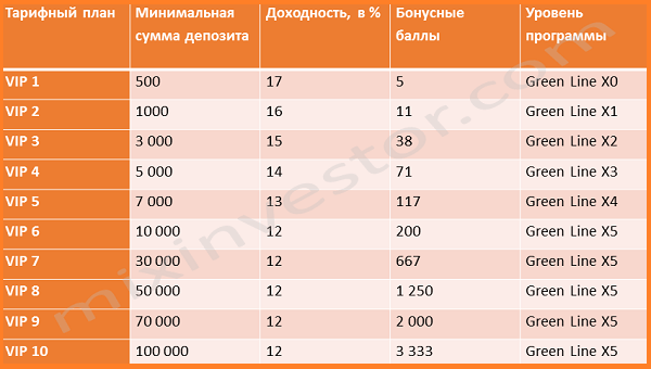 Проект https ufs invest com 