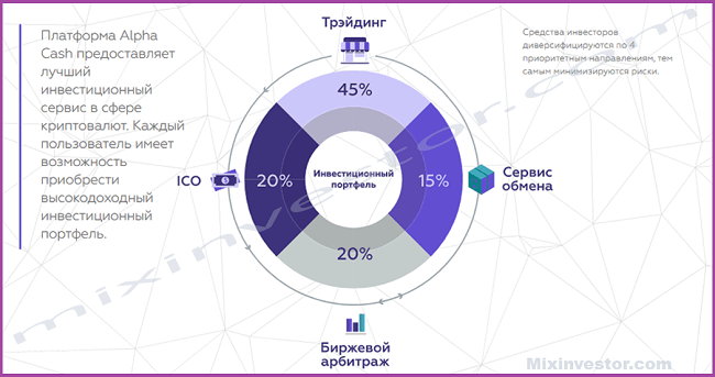 Alpha Cash