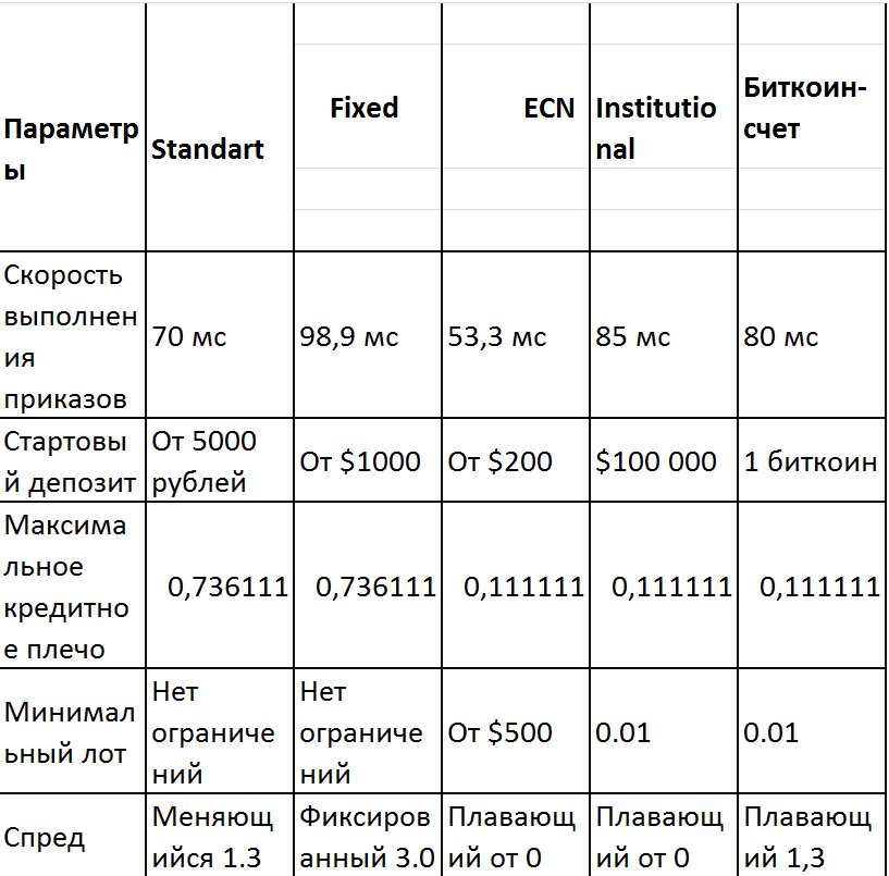 Amarkets, форекс брокер Amarkets, пассивный доход, брокер Forex4you, мультивалютный робот, амаркетс