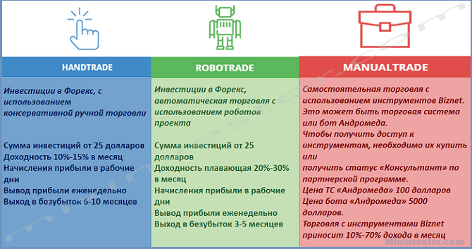 обзор и отзывы о хедж фонде www biznet pw