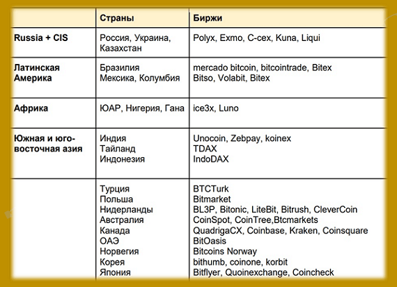 кэшберикоин