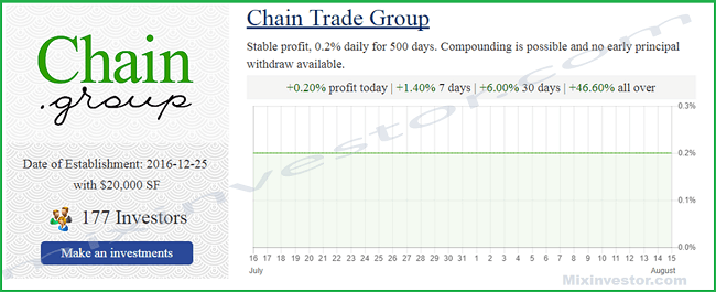 chain.group