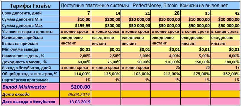 Fxraise LTD 