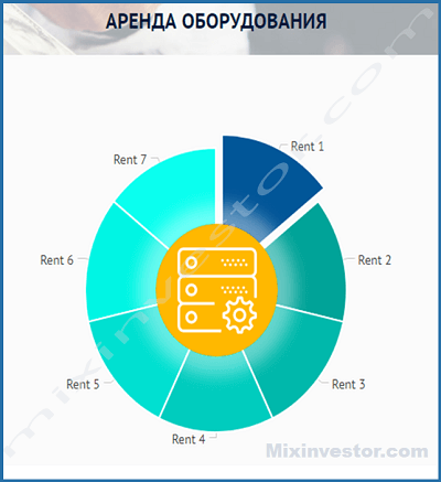 Mining Coin Group