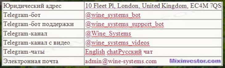 Wine Systems 