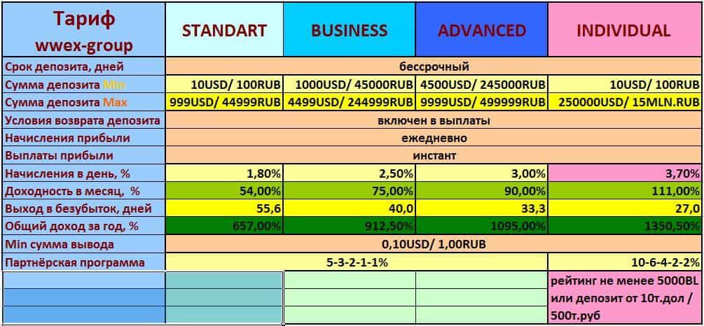 Wwex-group 