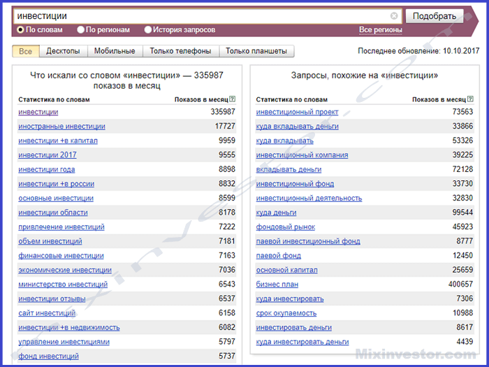 как раскрутить группу в вк