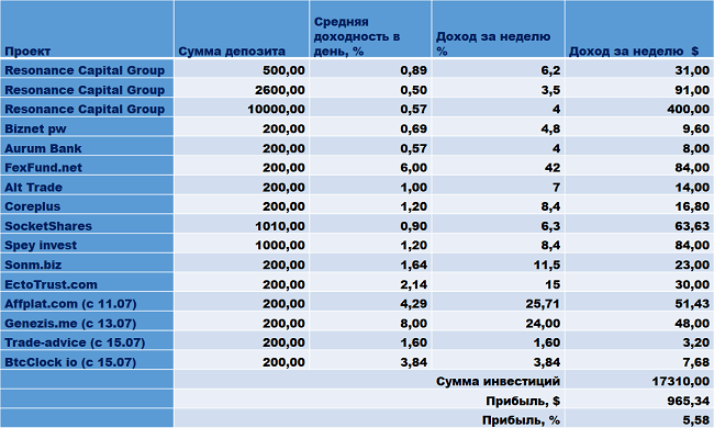 Resonance Capital Group, Biznet pw, Solvena.ru, 1X-Bet.pro, Broker Insight invest, Aurum Bank, FexFund.net, Lifetimeinvest, Alt Trade, Vavilon.top, Coreplus, SocketShares, Spey invest