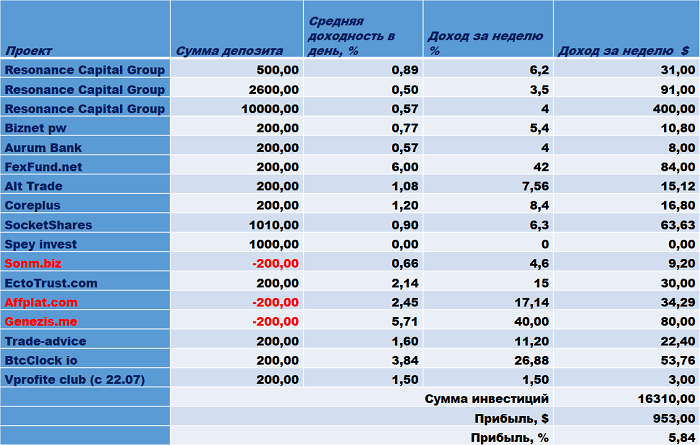 resonance capital