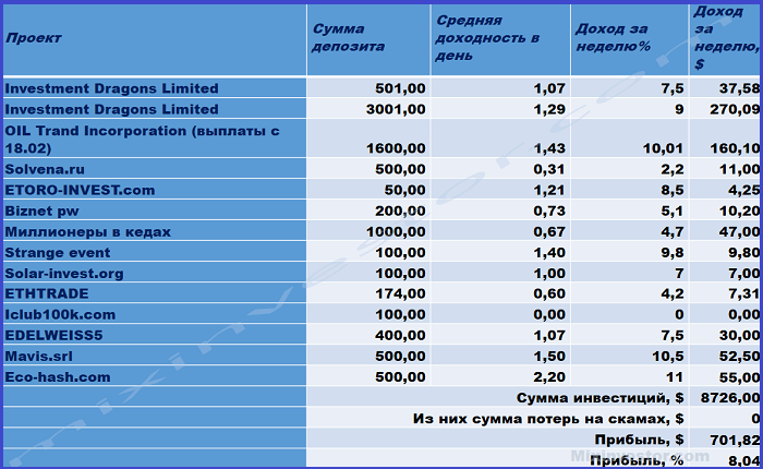 investicii mixinvestor.com