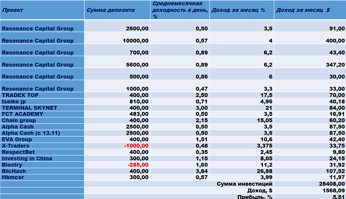 Resonance Capital Group, Iseiko jp, FCT ACADEMY, Chain group, Alpha Cash, EVA Group, X-Traders, Investing in China, RespectBet, Biostry, BtcHash, Нbmcor, BtcHash, TERMINAL SKYNET, TRADEX TOP