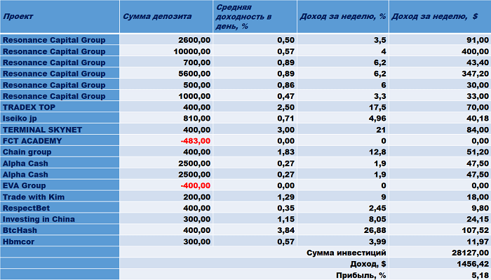 Resonance Capital Group, Iseiko jp, FCT ACADEMY, Chain group, Alpha Cash, EVA Group, X-Traders, Investing in China, RespectBet, Biostry, BtcHash, Нbmcor, BtcHash, TERMINAL SKYNET, TRADEX TOP