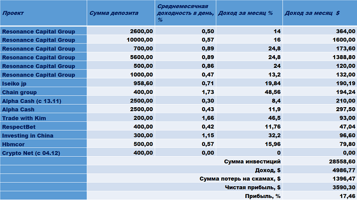 Resonance Capital Group, Iseiko jp, Chain group, Alpha Cash, Investing in China, RespectBet, BtcHash, Нbmcor, BtcHash, TERMINAL SKYNET, TRADEX TOP, Trade with Kim