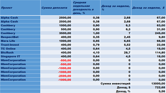 инвестиционный отчет