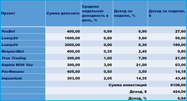 Mining Economy, FexBet, Loany24, Verta-pro, RespectBet, Winance, Ellaos, True Trading, Sophia With You, ImperialSystem, Росфинанс