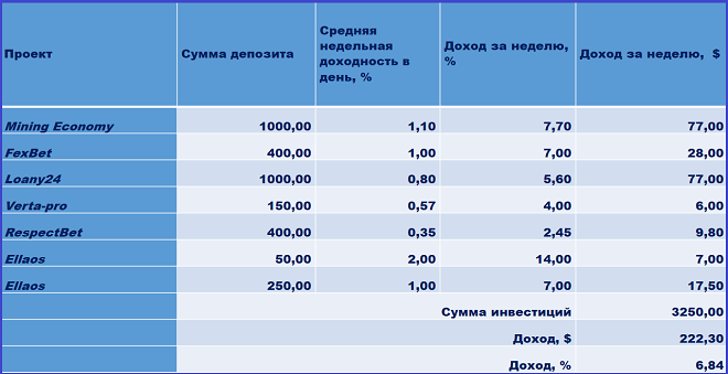 Mining Economy, FexBet, Loany24, Verta-pro, RespectBet, Ellaos