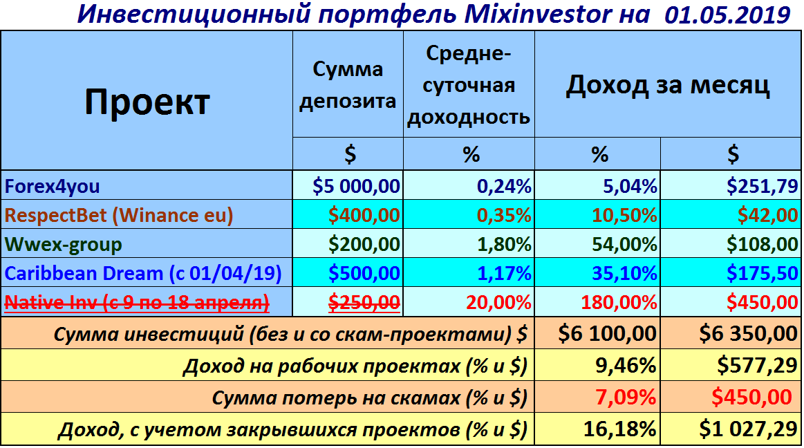 отчет