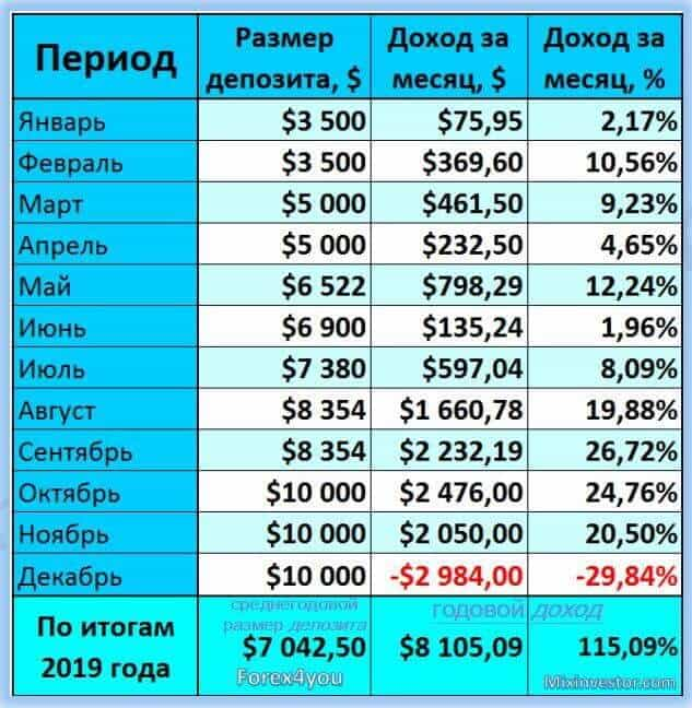 Forex4you, Wall Street Bot, Limpid Capital, NNC Project