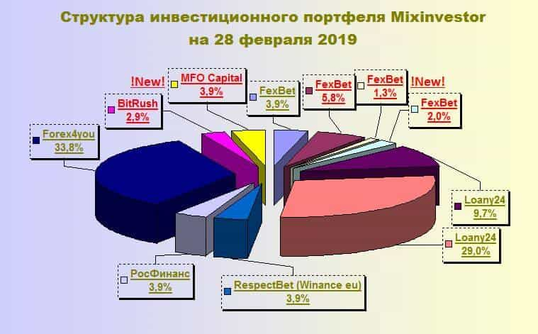 инвестиционный отчет