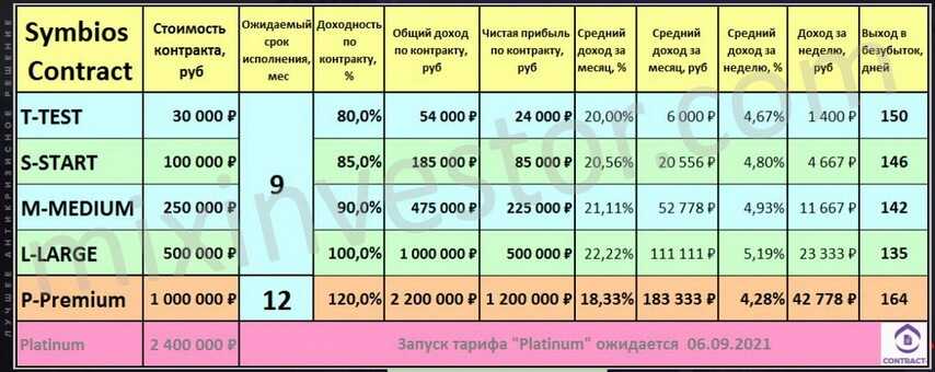 контракты симбиоз