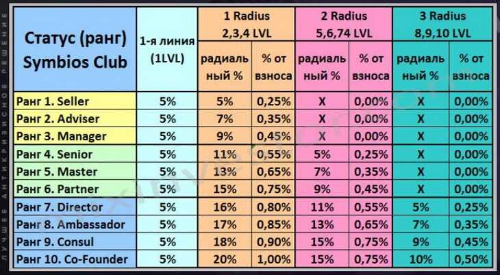 бонусы Symbios