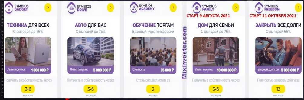 symbios программы